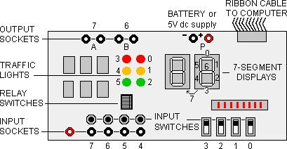 Control board