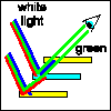 see green